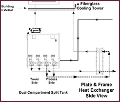 Sterlco Heat Exchanger