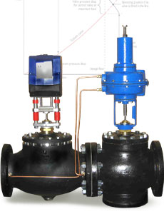 Warren Pressure Independent Control Valve Warren Pressure Independent Control Valve