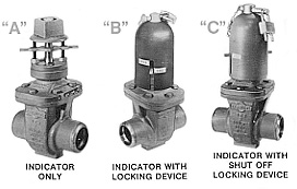 Locking Devices Locking Devices