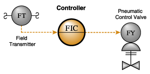 power controller diagram