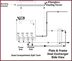 Sterlco Heat Exchanger Sterlco Heat Exchanger