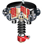 Pneumatic Actuators