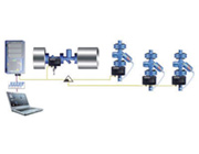 ARI-CONA Control Steam trap monitoring system