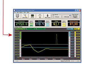 Flo-tech Flo-Check® USB Hydraulic System Analyzer Flo-tech Flo-Check® USB Hydraulic System Analyzer