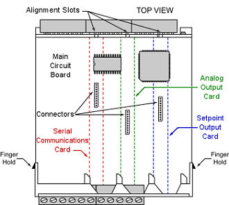 Plug-in Output Cards