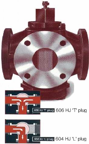 Homestead Asphalt Plug Valves