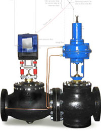 Warren Pressure Independent Control Valve