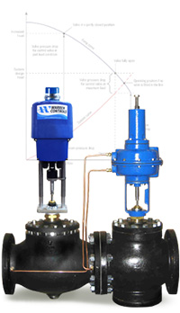 Warren Pressure Independent Control Valve PN16