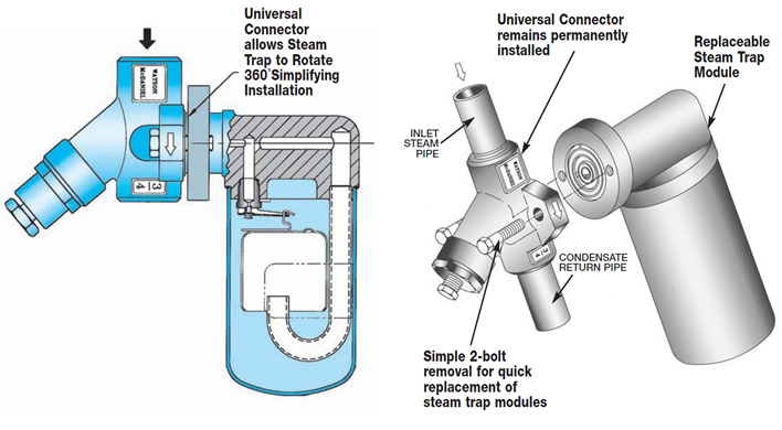 Watson McDaniel Universal Style Steam Traps